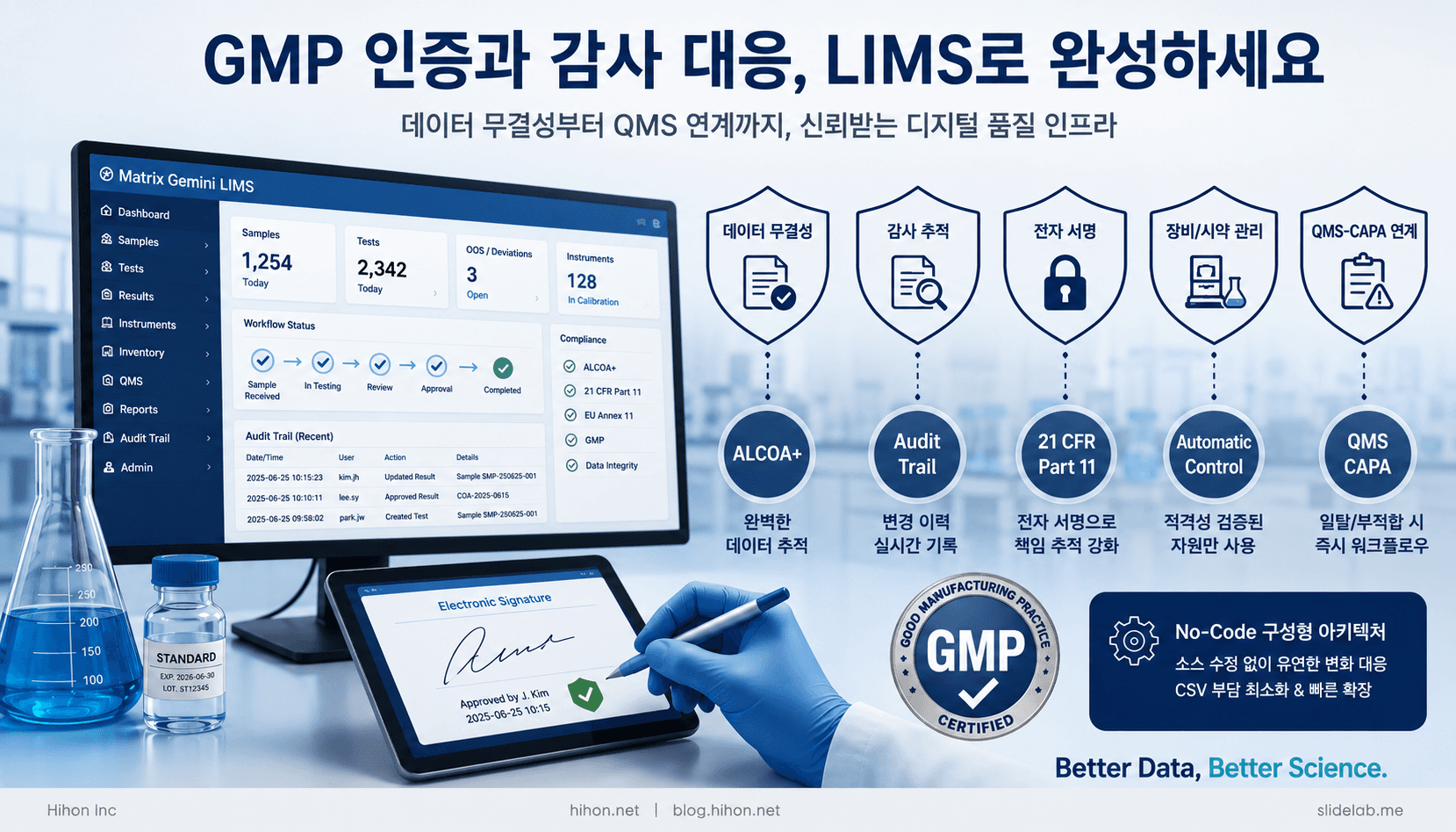 GMP 인증과 감사 대응, LIMS로 완성하세요