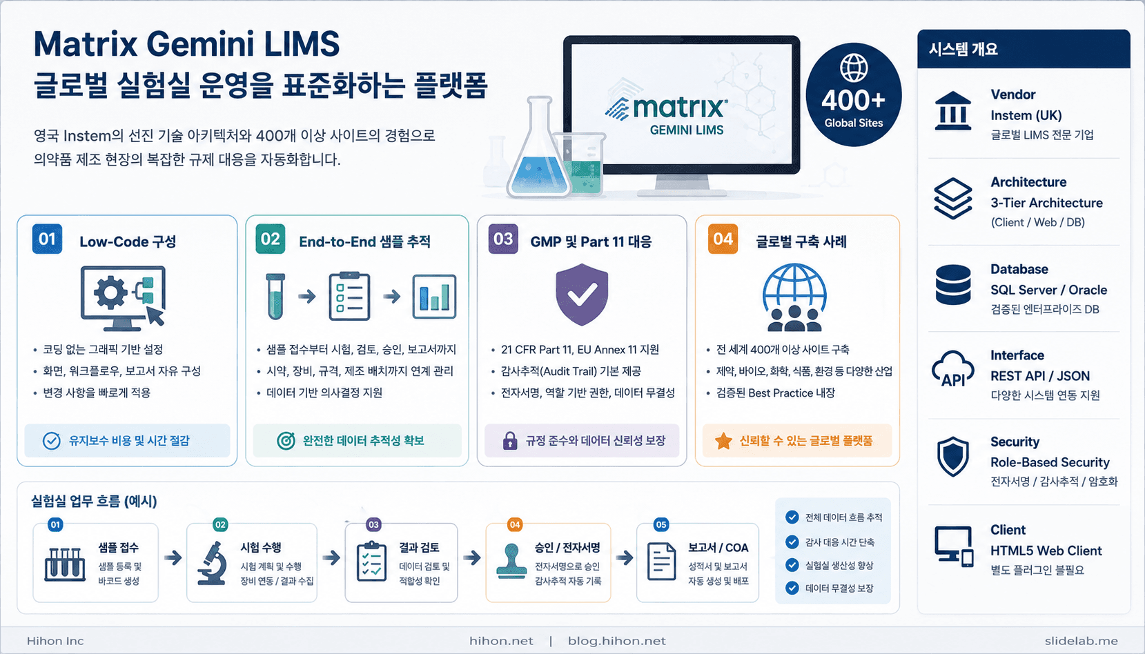왜 Matrix Gemini LIMS일까?