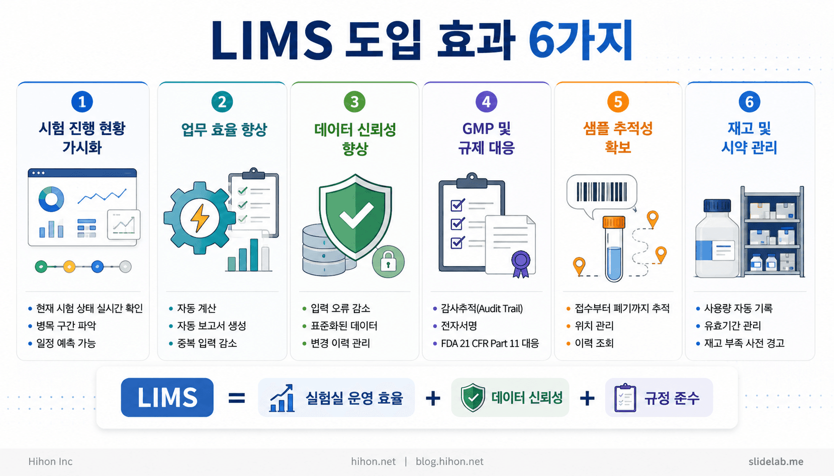 LIMS가 실험실을 바꾸는 6가지 방법 - LIMS 도입 효과