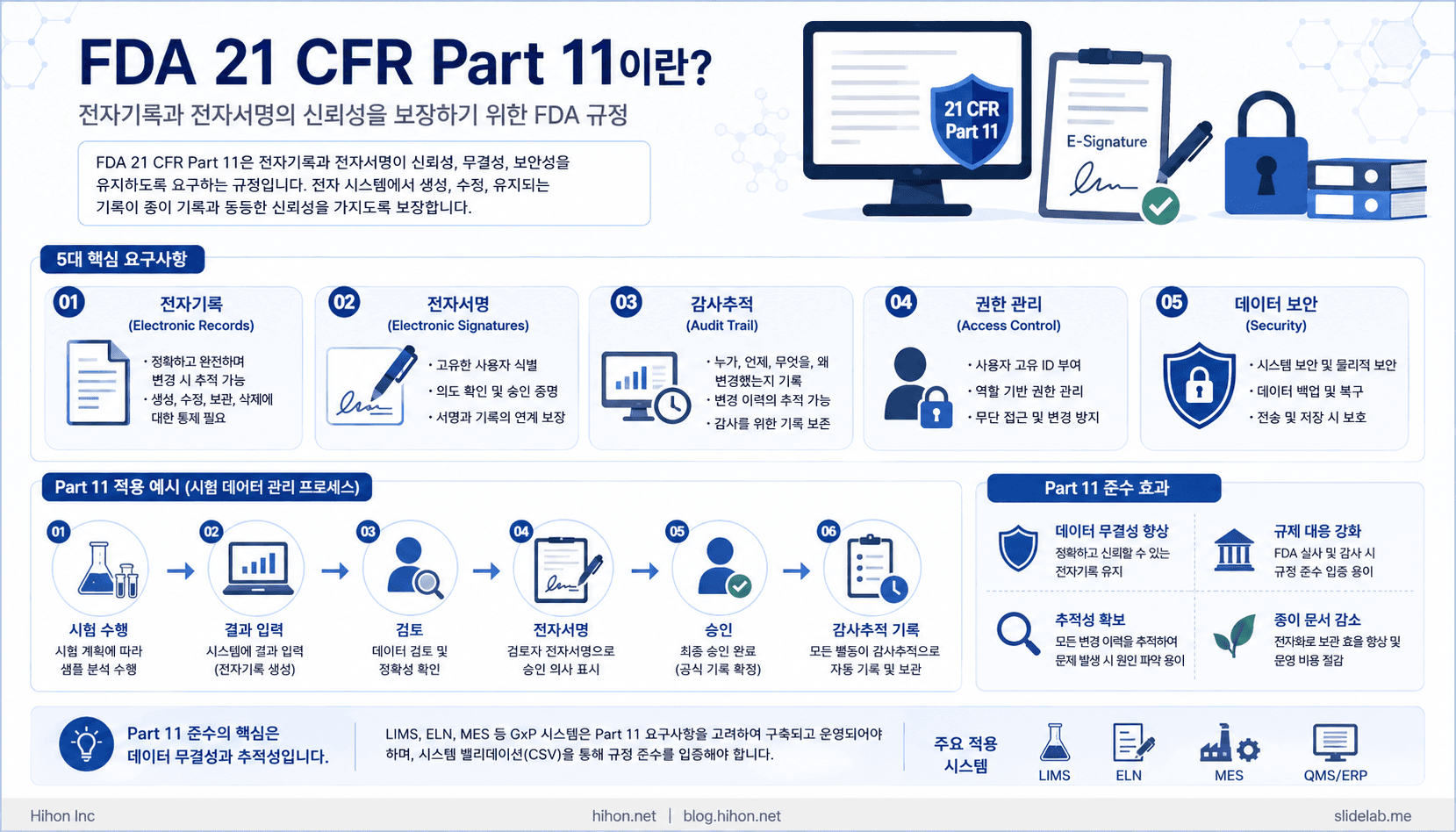 FDA 21 CFR Part 11이란 무엇이며, LIMS는 어떻게 대응해야 할까?