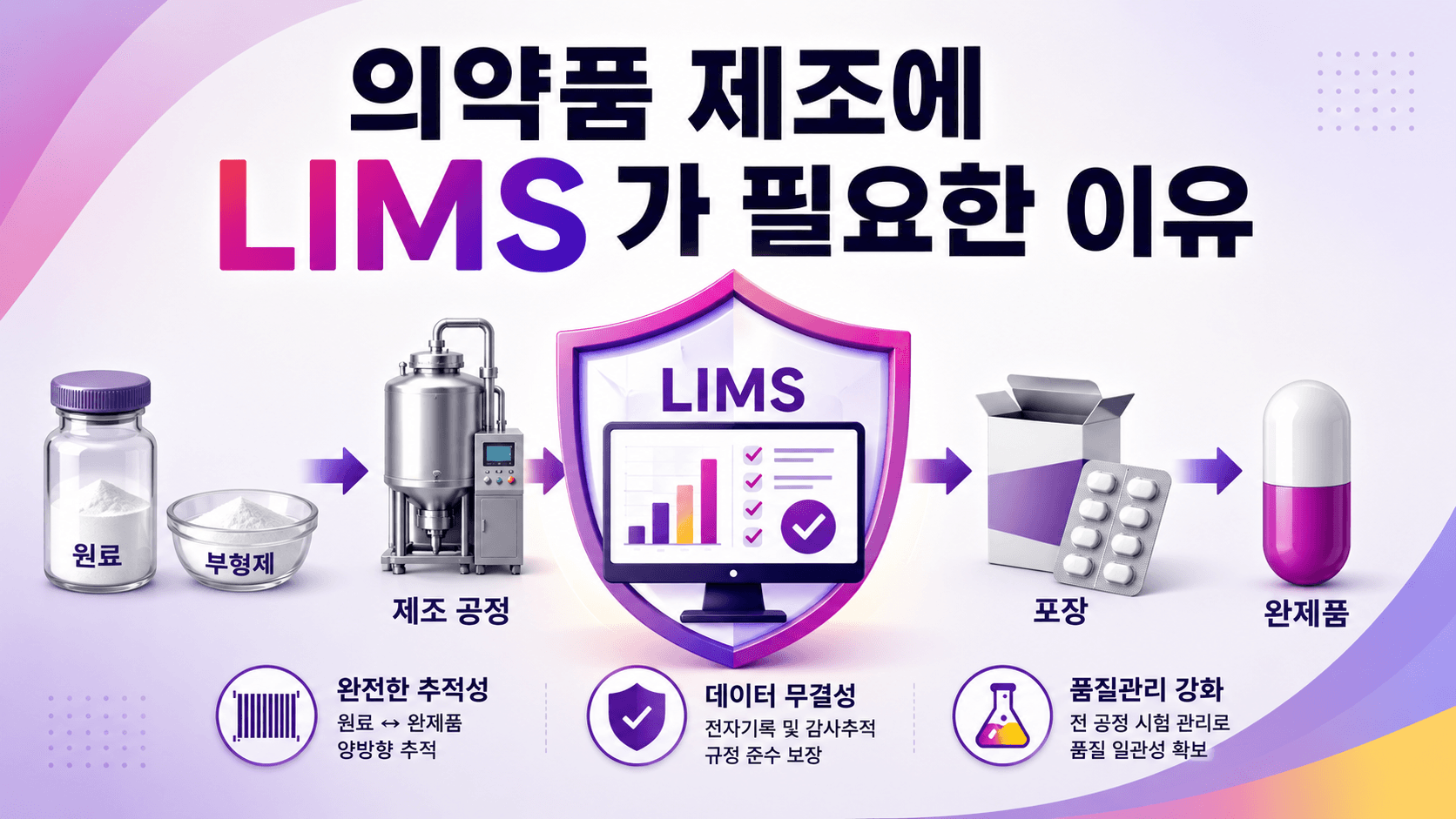 제약 회사 공장에 제약 LIMS가 필요한 이유