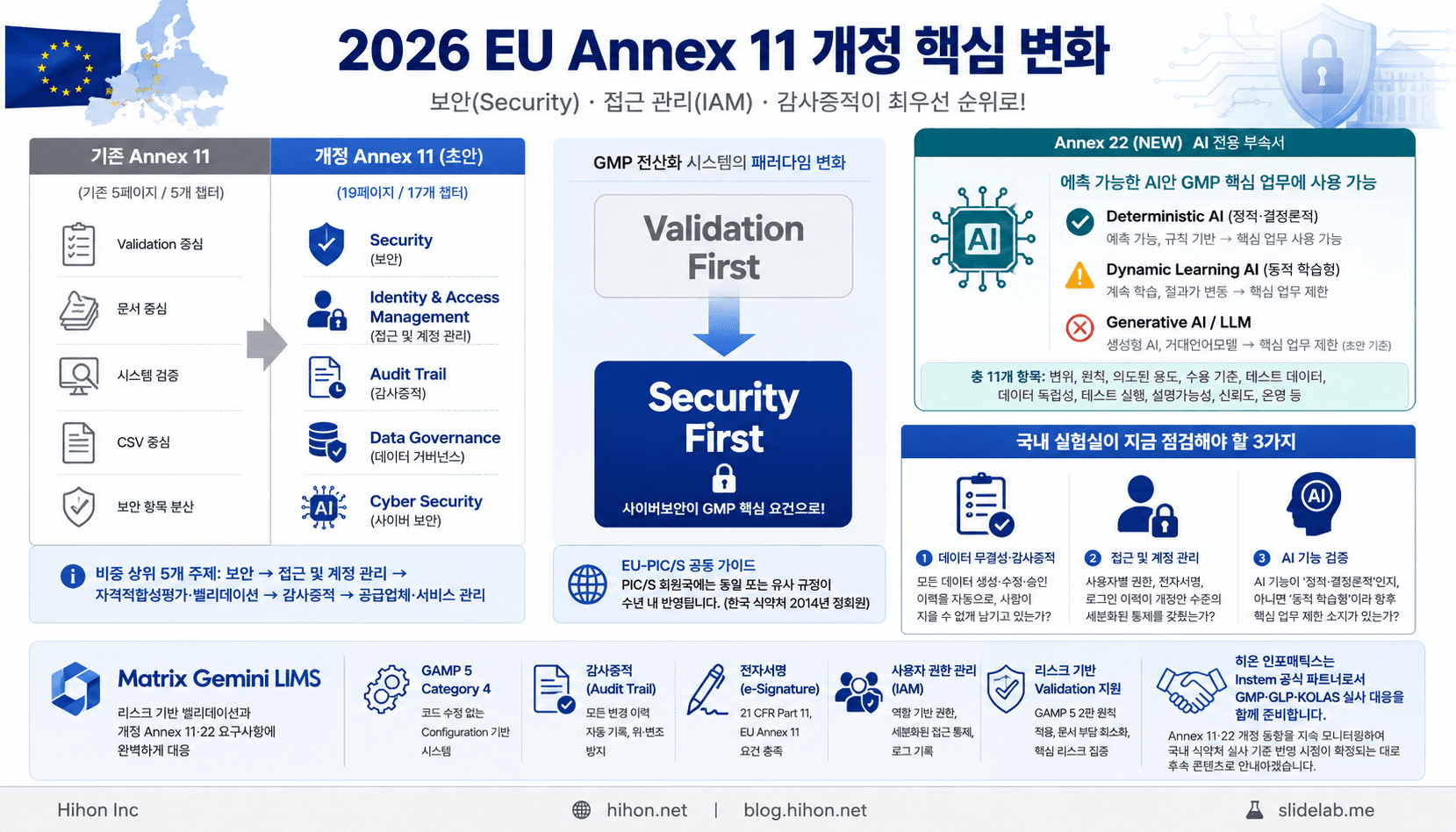 2026 EU Annex 11 개정, 무엇이 달라질까? - 2026 EU Annex 11 개정과 LIMS 대응법