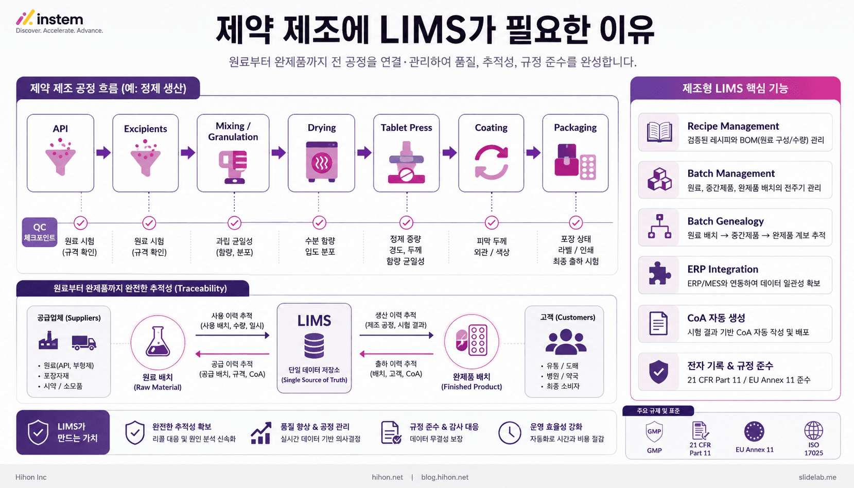 제약 회사 공장에 제약 LIMS가 필요한 이유