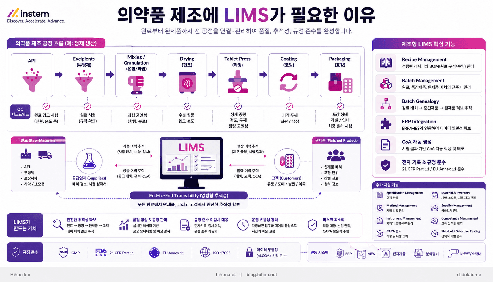제약 회사 공장에 제약 LIMS가 필요한 이유