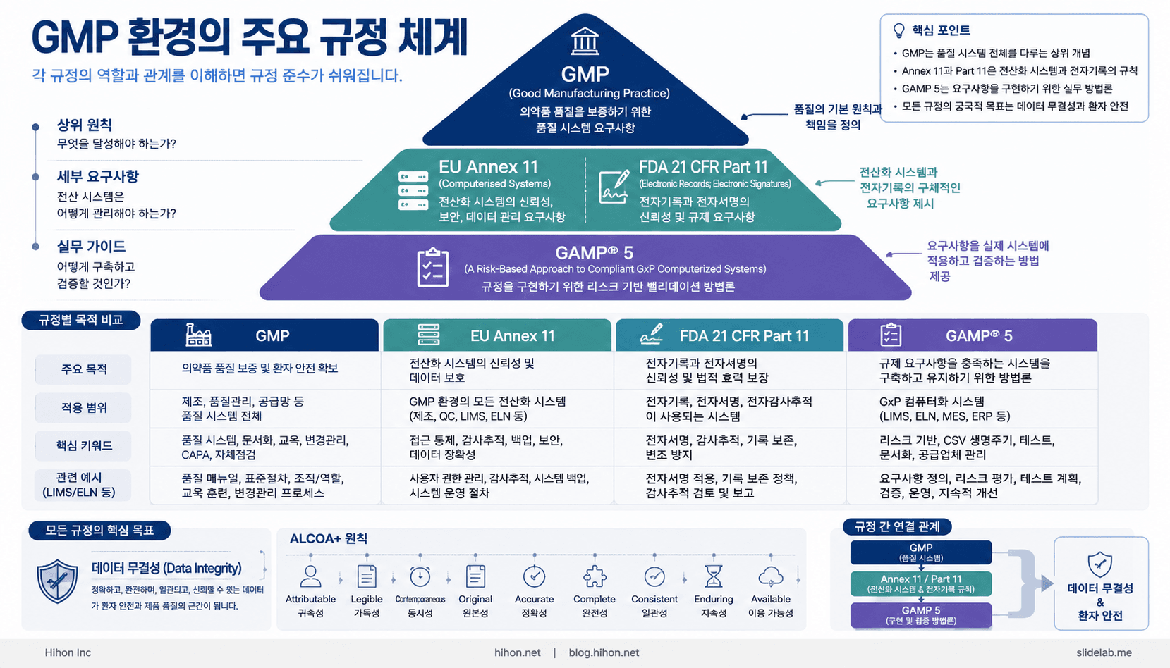 실무자가 알아야 할 GMP 규정 한눈에 이해하기